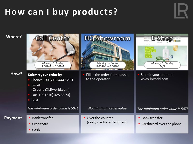 How can I buy products? Submit your order by Phone: +90 (216) 444 12